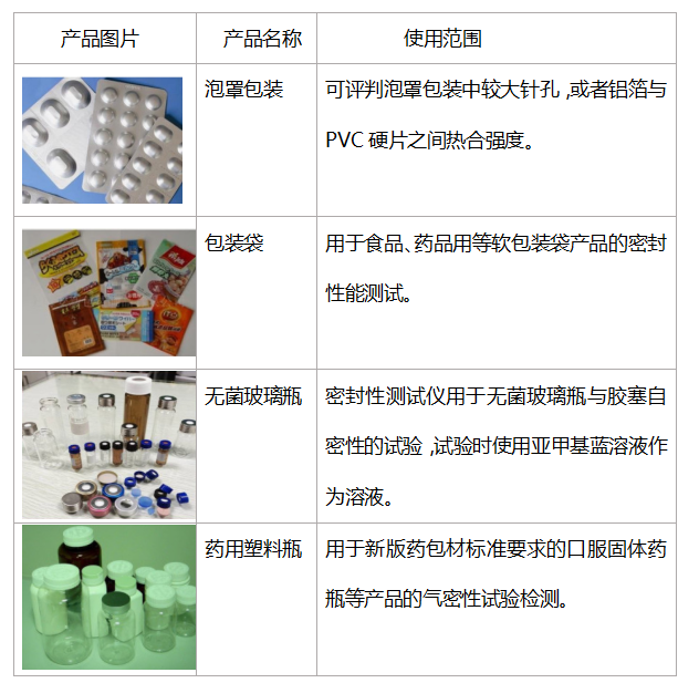 1639964978745812.jpg 適用范圍.jpg